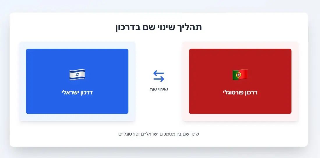 שינוי שם בפורטוגל