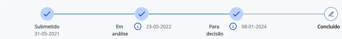 תיקים שהוגשו עד מאי 2021 ניתן לראות שרובם אזרחים. החל ממאי 2021 אנו רואים שתיקים אלה נמצאים בשלבים שונים. לא תמיד יש סדר