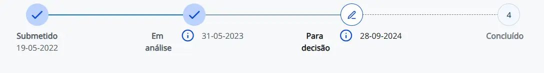 התיק היה תקופה ארוכה במערכת הישנה על שלב 4. הוספנו זיקות של לימודי שפה טיול בפורטוגל . התיק עבר לשלב 3 במערכת החדשה להחל